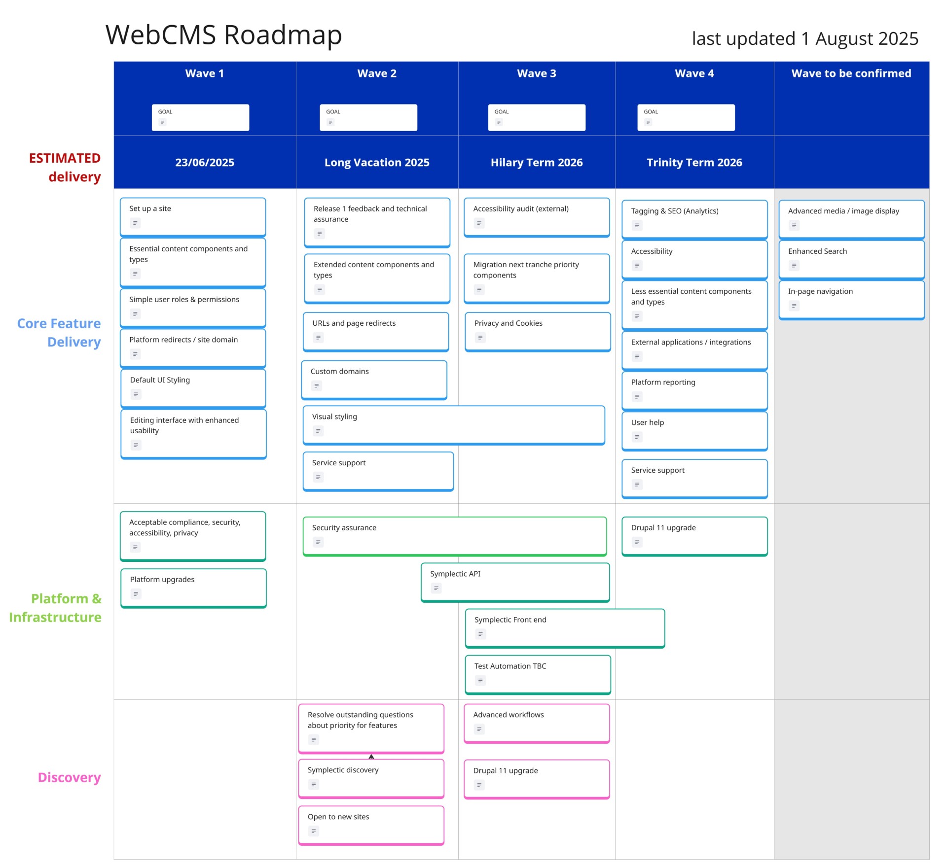fresco roadmap